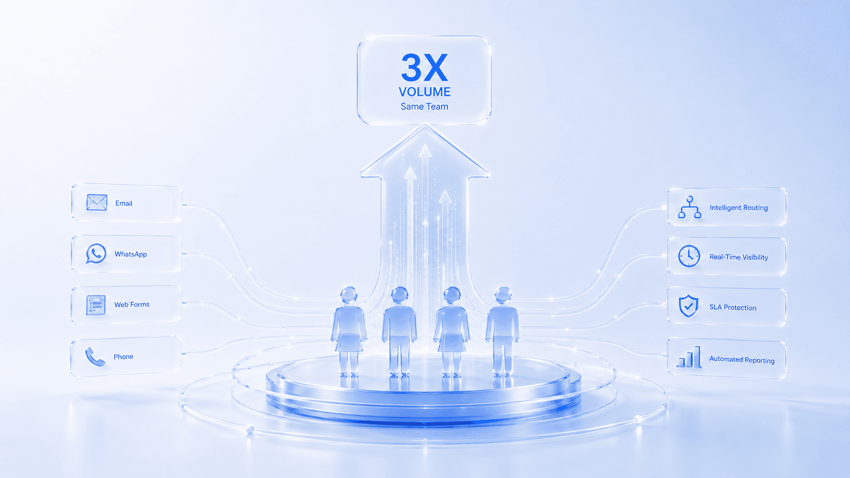 How Growing Businesses Can Scale Operations Without Scaling Headcount